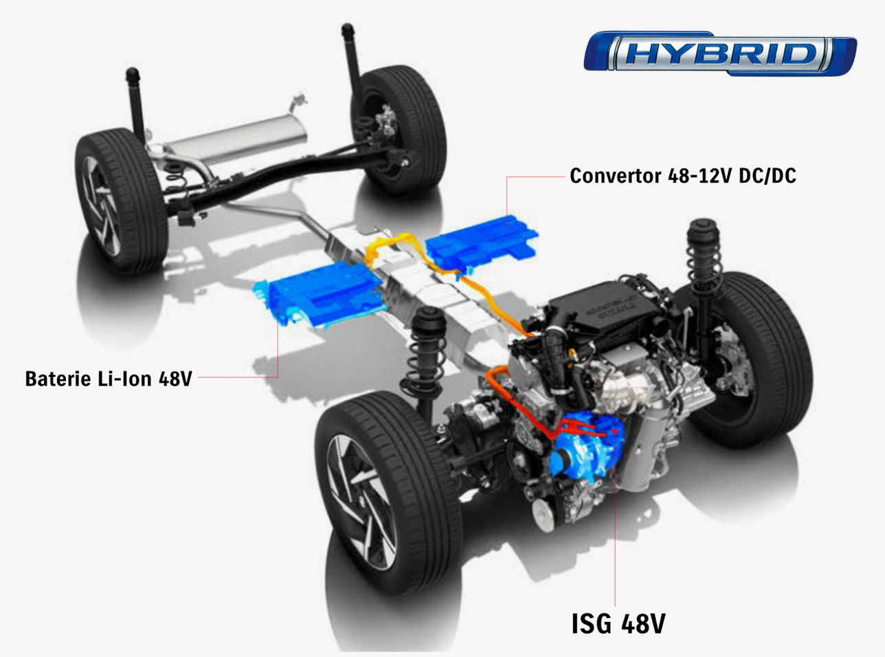 SHVS Mild Hybrid