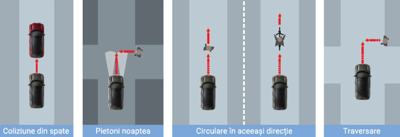 Sistemul de asistență la frânare (DSBS II)