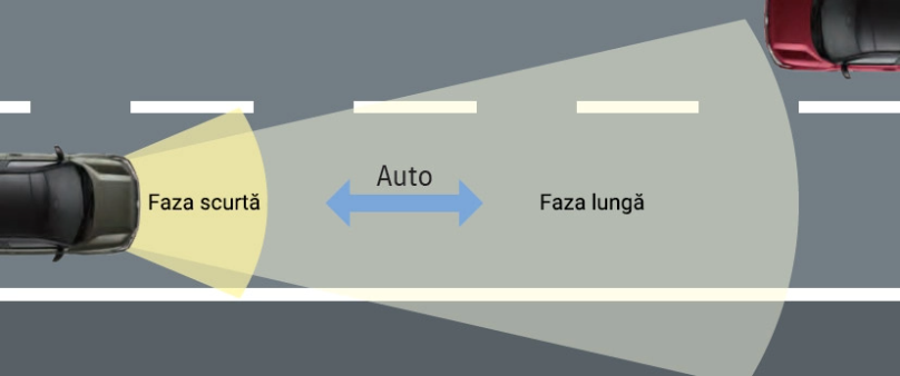 Asistența pentru faza lungă și cea scurtă
