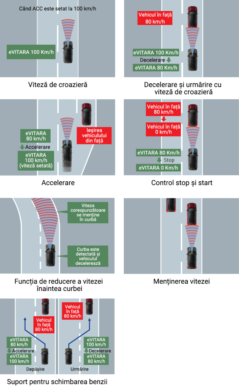 Cruise controlul adaptiv (ACC)