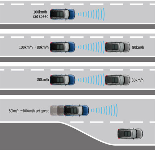 Corectia acceleratiei
